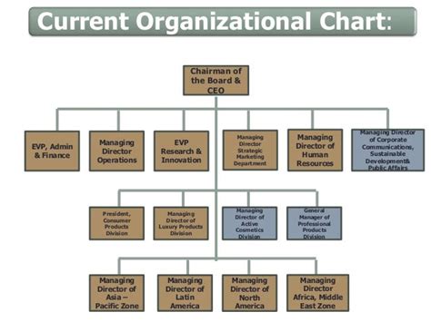 gucci board members|gucci organizational chart.